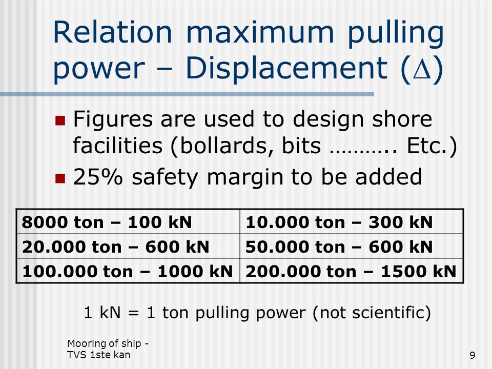 Mooring of ships forces - ppt download