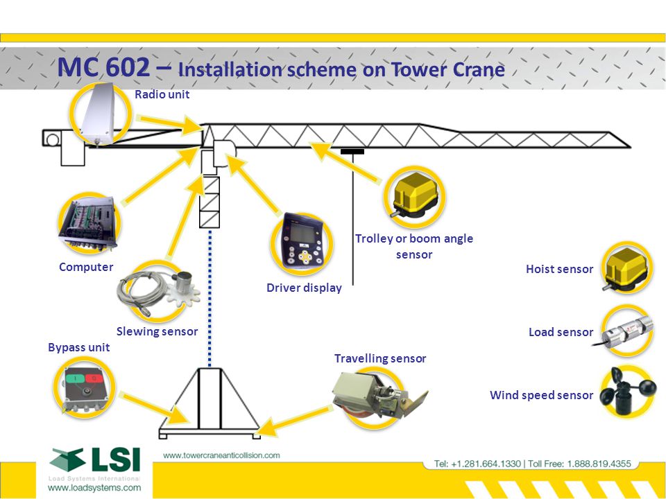 anti collision device for tower cranes