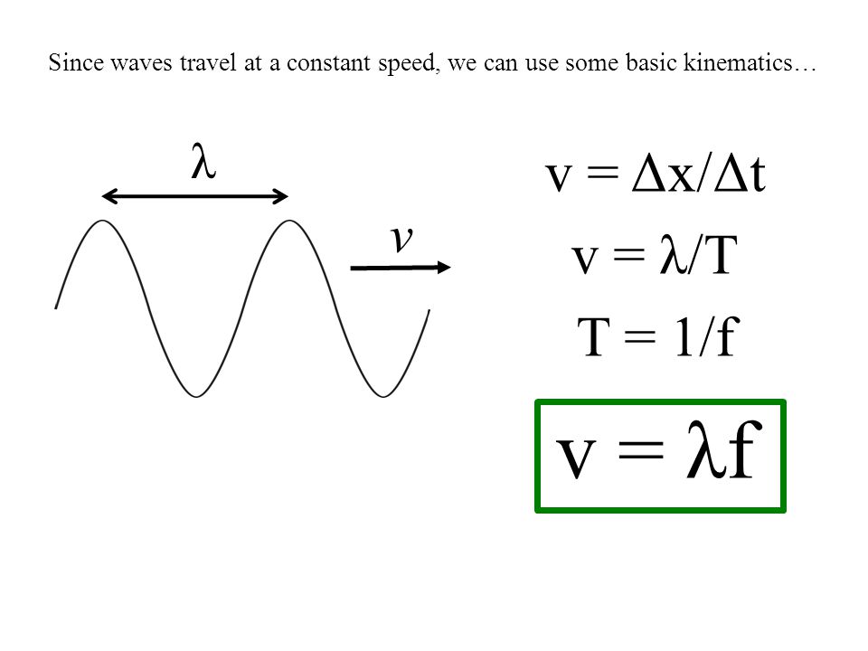 The Principle Of Superposition Ppt Video Online Download