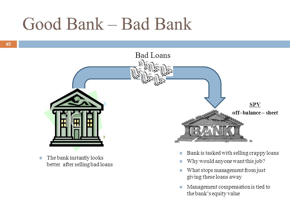 Off Balance Sheet Banking Ppt Download
