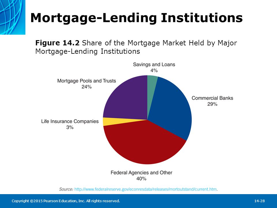 Chapter Preview The Average Price Of A U S Home Is Well Over 208 000 For Most Of Us Home Ownership Would Be Impossible Without Borrowing Most Of The Ppt Video Online Download