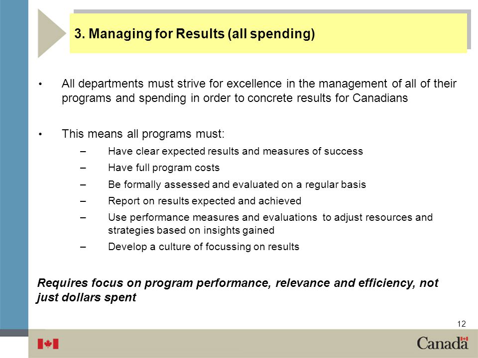 3. Managing for Results (all spending)