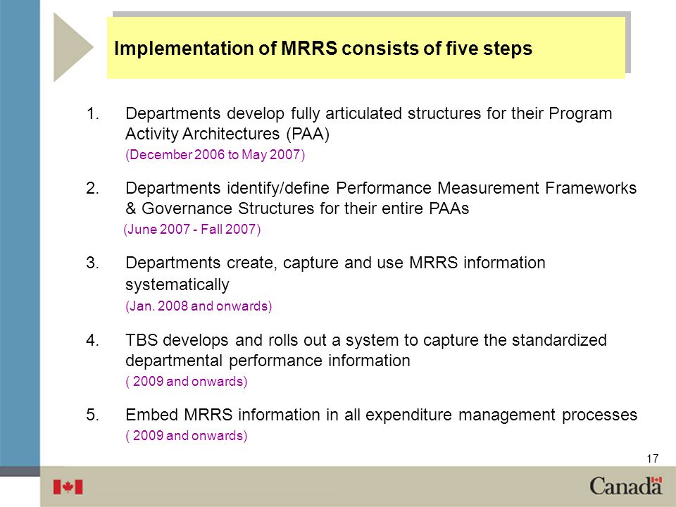 Implementation of MRRS consists of five steps