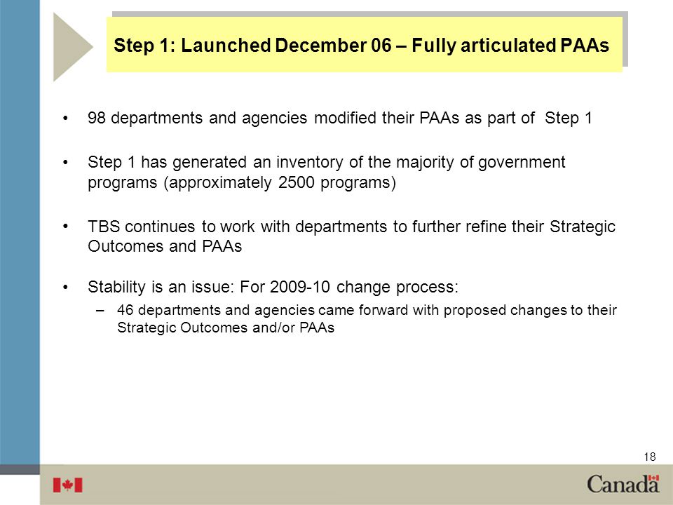 Step 1: Launched December 06 – Fully articulated PAAs