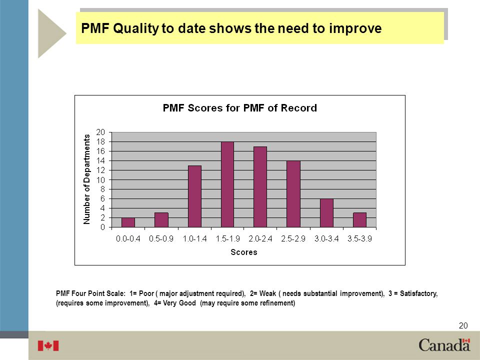 PMF Quality to date shows the need to improve