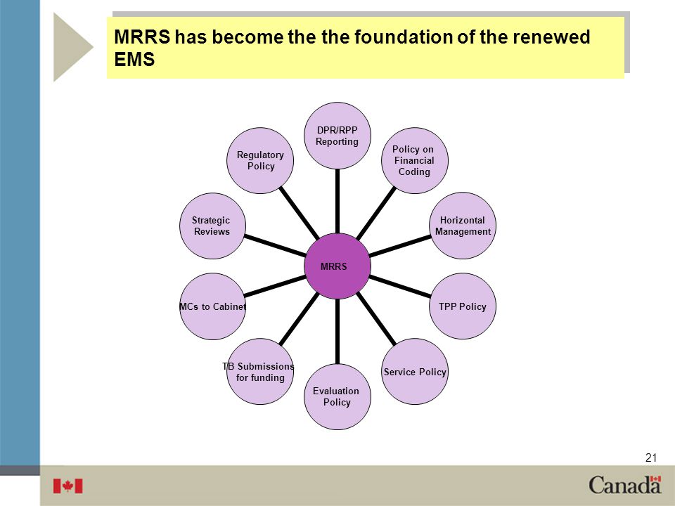 MRRS has become the the foundation of the renewed EMS