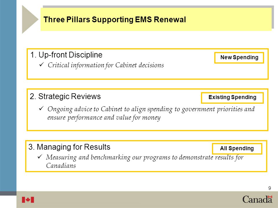 Three Pillars Supporting EMS Renewal
