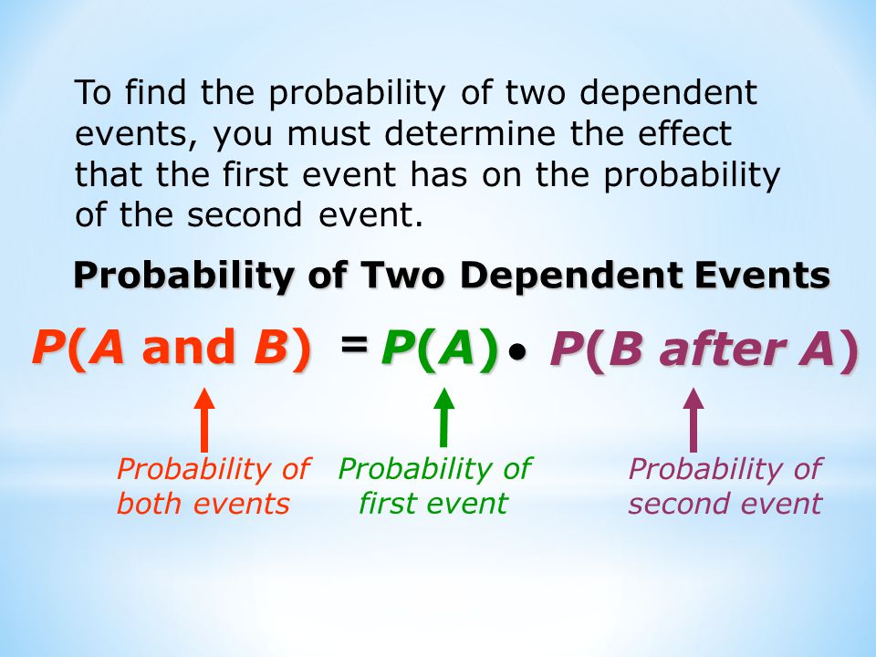P(A and B)‏ P(A)‏ P(B after A)‏ = Probability of Two Dependent Events