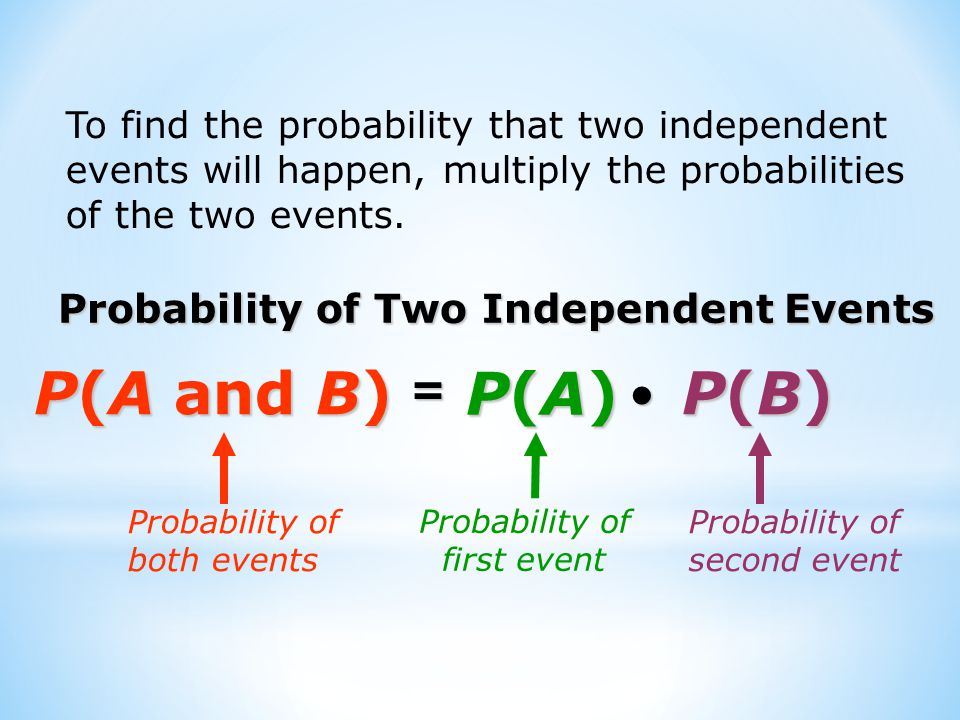 P(A and B)‏ P(A)‏ P(B)‏ = Probability of Two Independent Events
