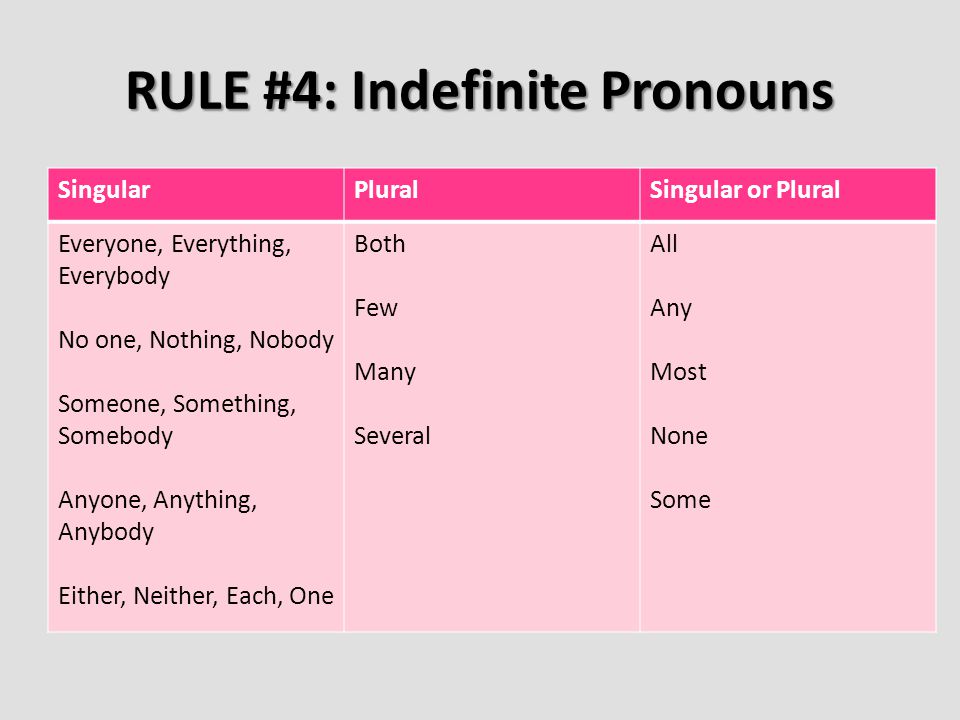 RULE #4: Indefinite Pronouns