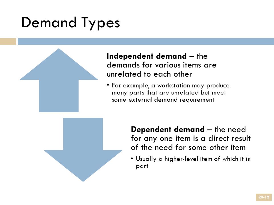 Demand Types Independent demand – the demands for various items are unrelated to each other.