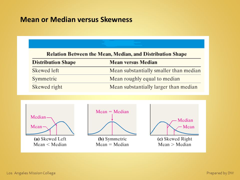 Vs means. Mean and median. Mean median разница. Mean median and Skewness. Mean and median in statistics.