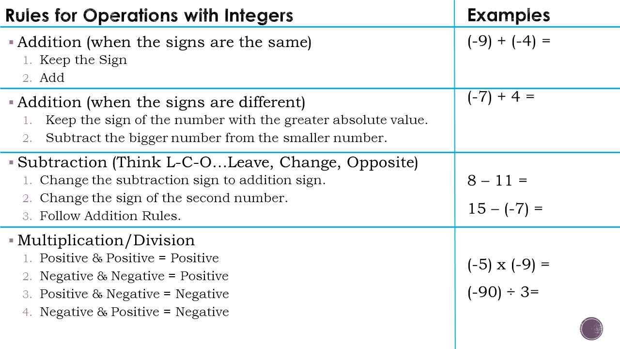 Rules for Operations with Integers