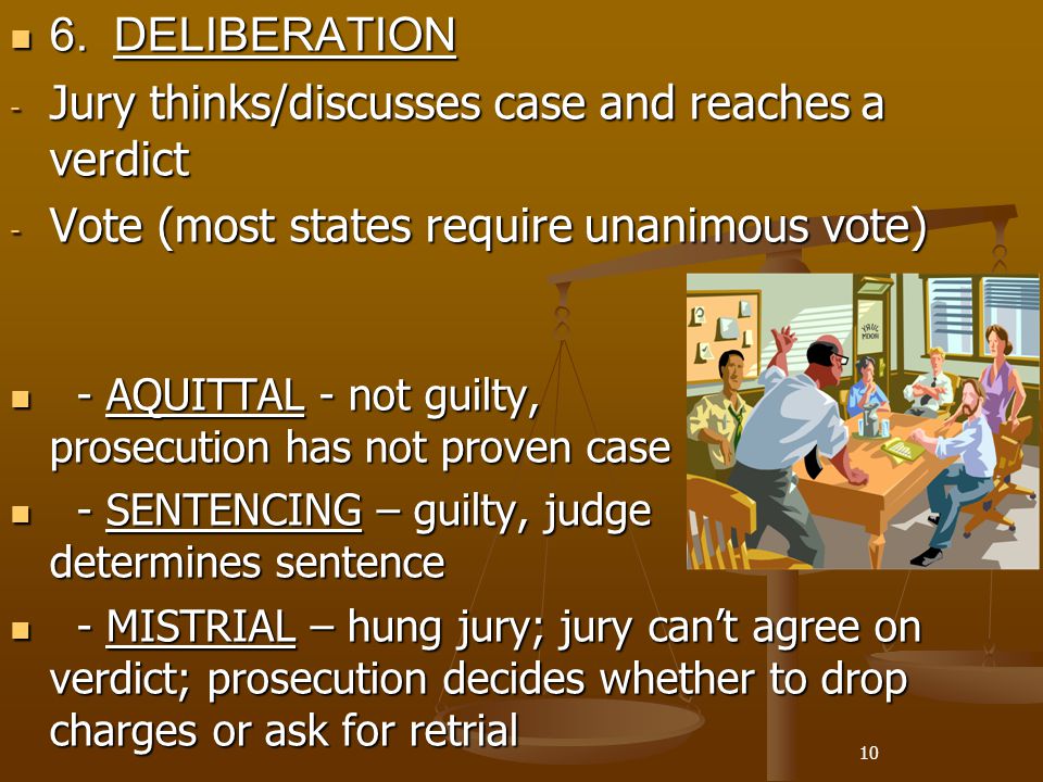 Jury thinks/discusses case and reaches a verdict