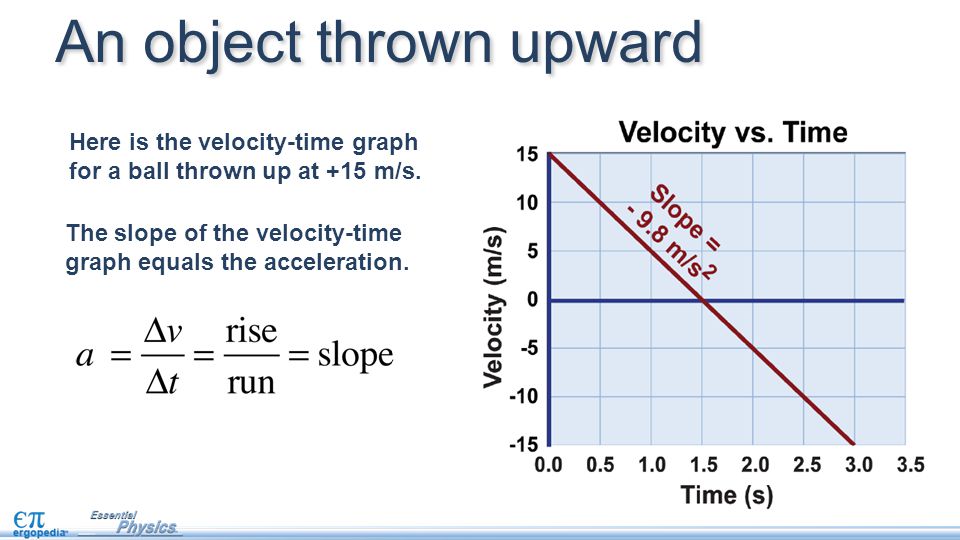 Gravity And Free Fall Ppt Video Online Download