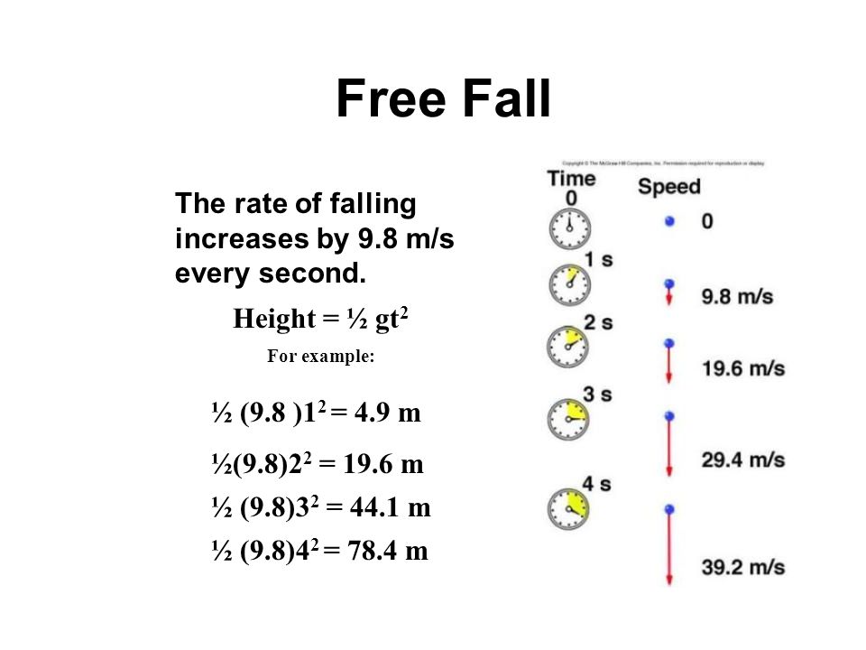 Free Fall The rate of falling increases by 9.8 m/s every second.