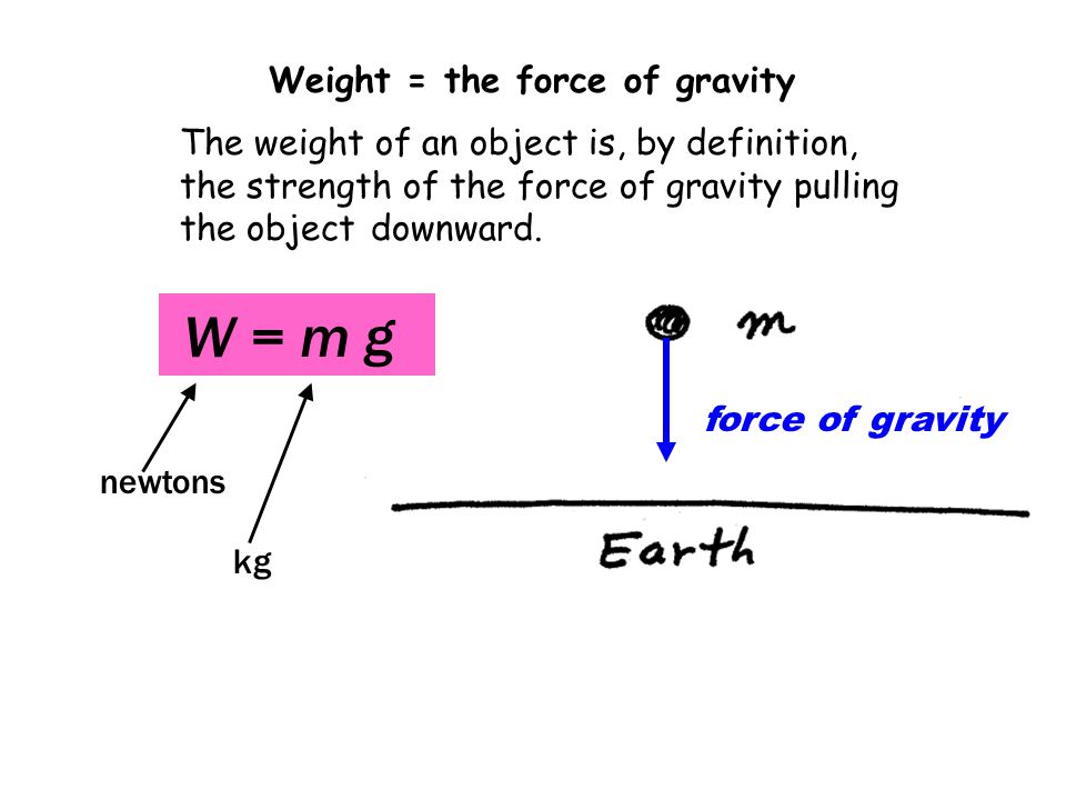 W = m g Weight = the force of gravity