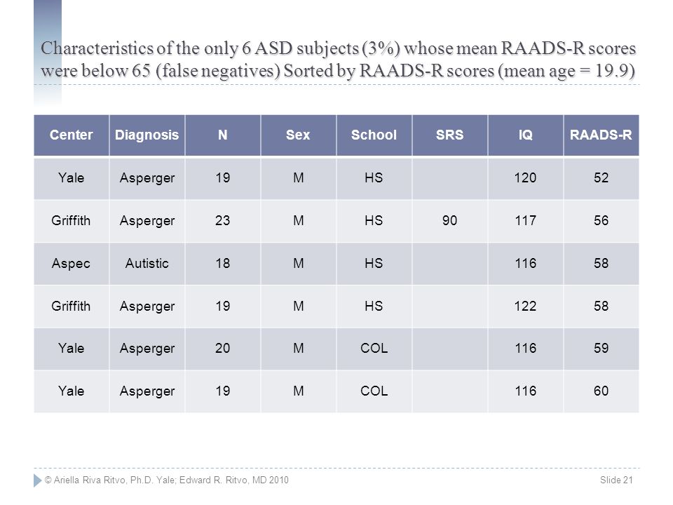 The Ritvo Autism Asperger Diagnostic Scale Revised Raads R Ppt Video Online Download
