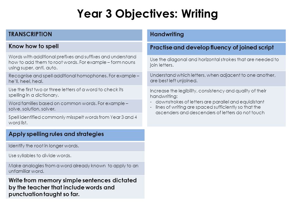 Year 3 Objectives: Writing