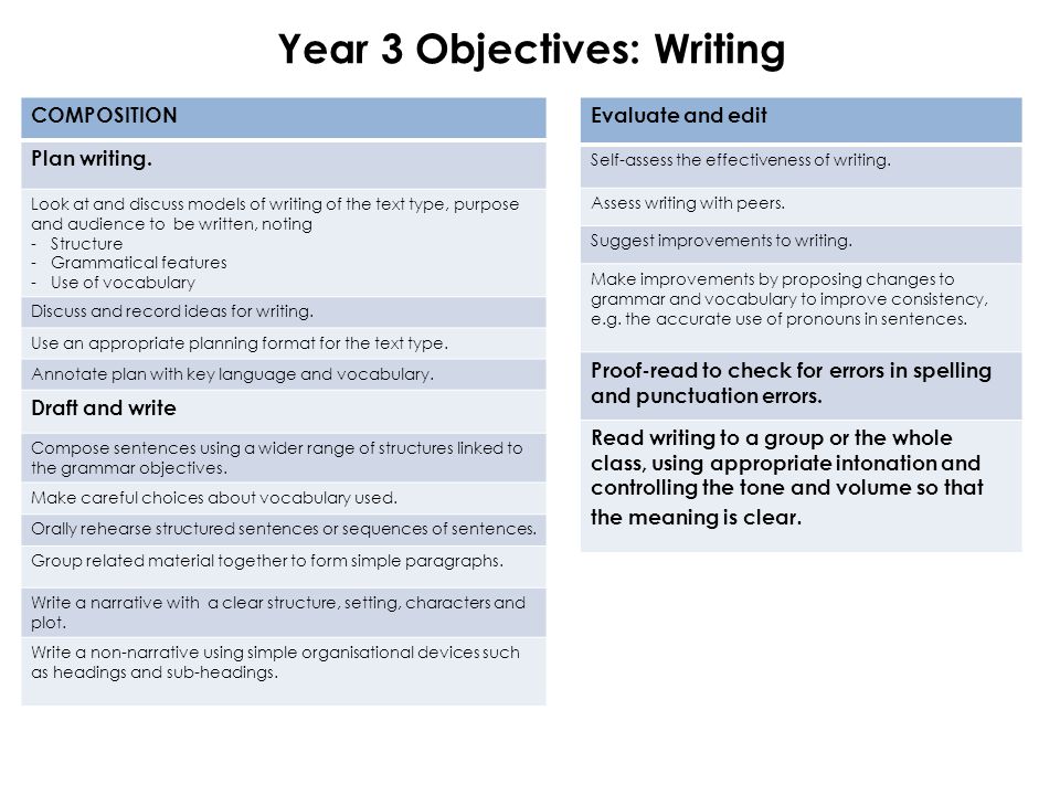 Year 3 Objectives: Writing