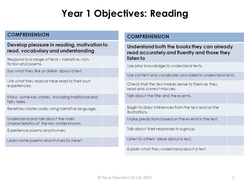 Year 1 Objectives: Reading