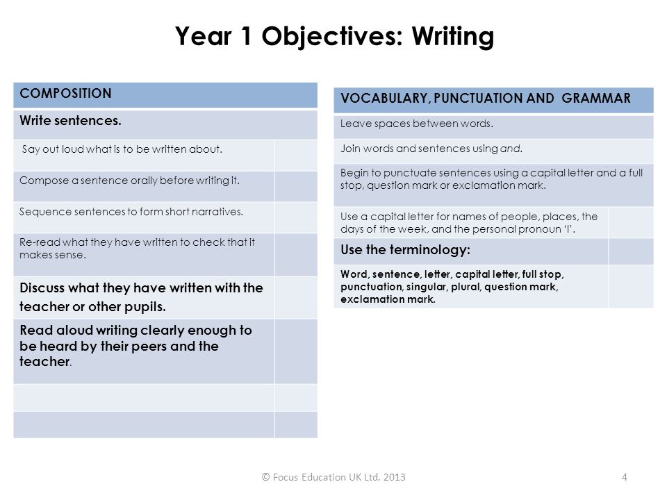 Year 1 Objectives: Writing