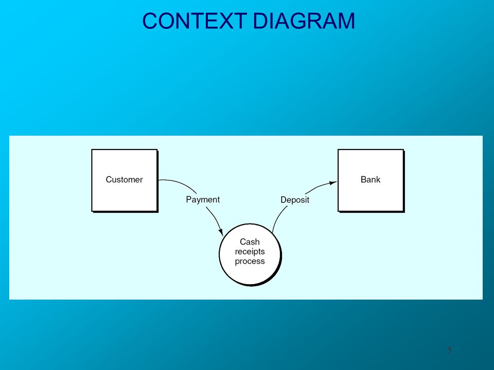 Documenting Information Systems Ppt Video Online Download
