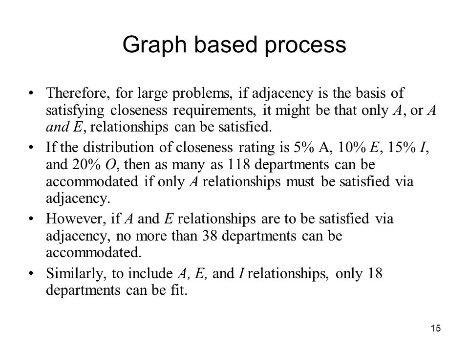 Graph based process