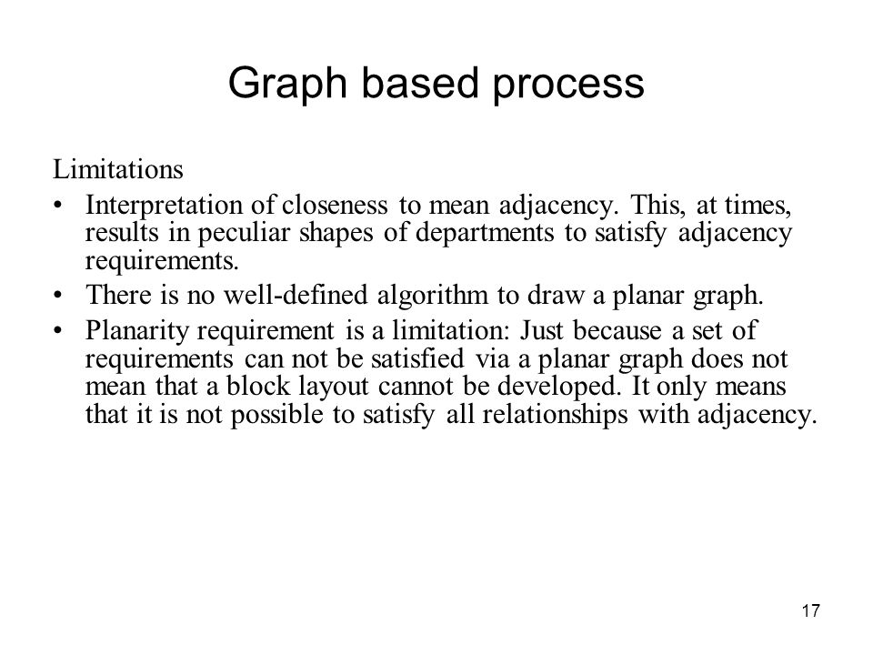 Graph based process Limitations