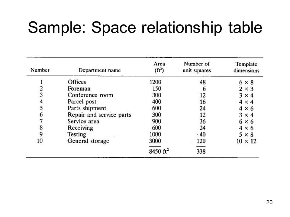 Sample: Space relationship table