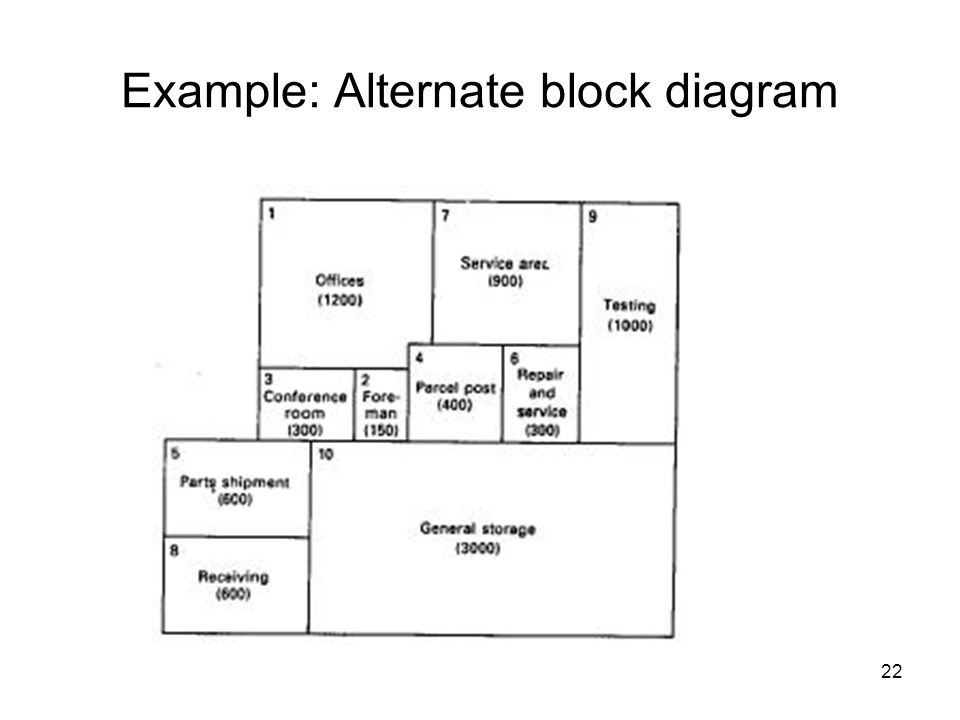 Example: Alternate block diagram