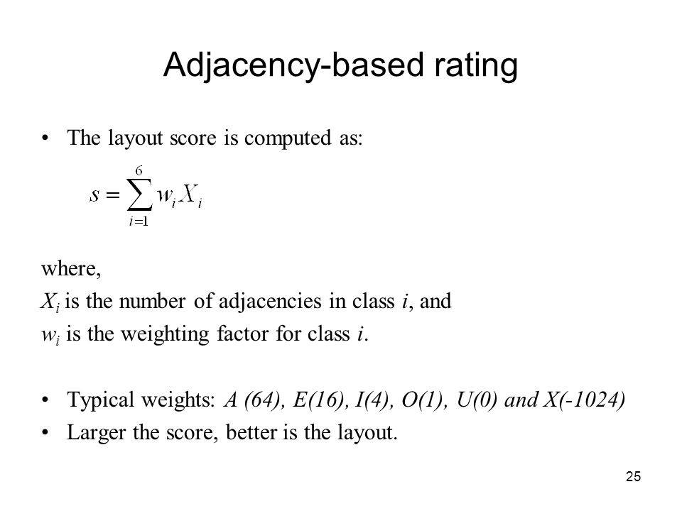 Adjacency-based rating