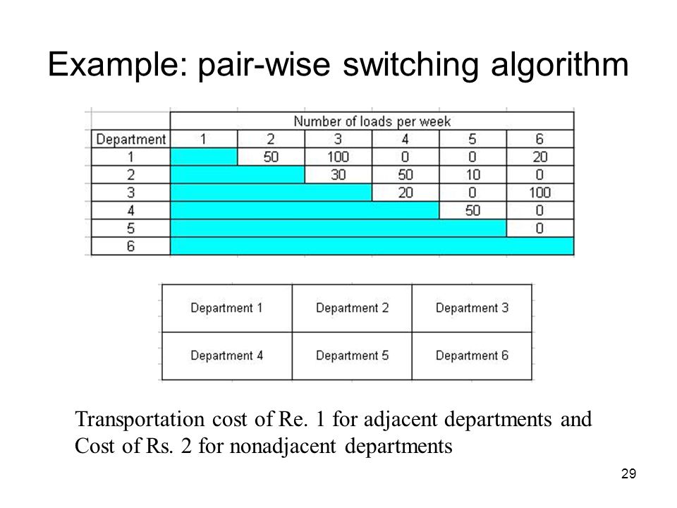 Example: pair-wise switching algorithm