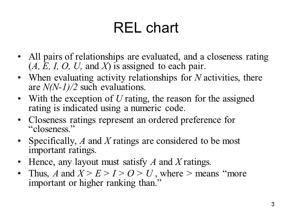 REL chart All pairs of relationships are evaluated, and a closeness rating (A, E, I, O, U, and X) is assigned to each pair.
