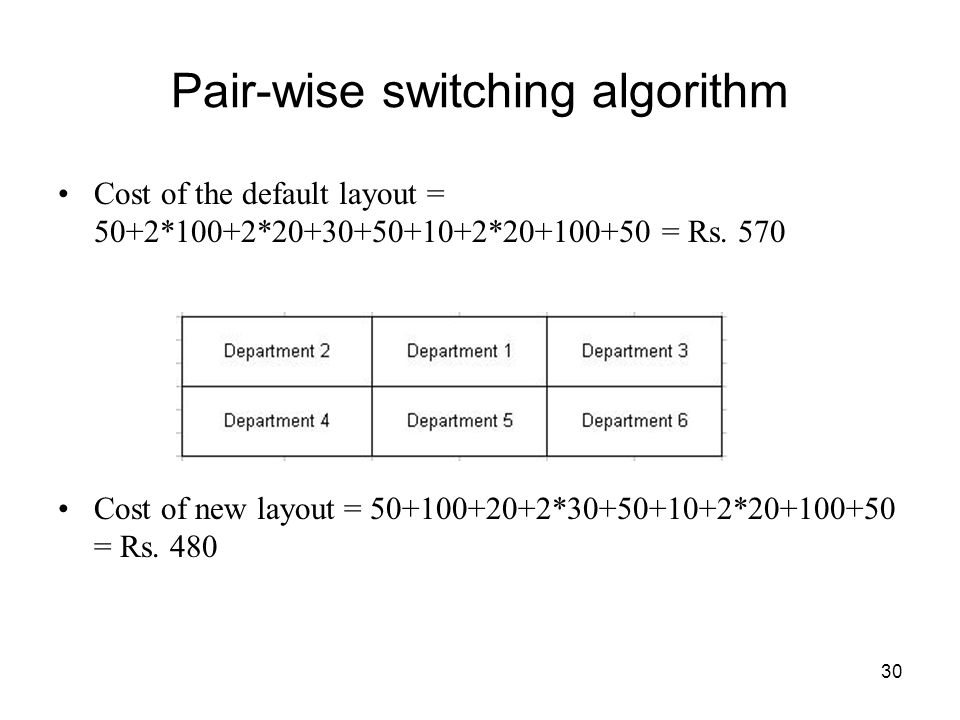 Pair-wise switching algorithm