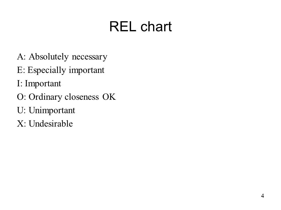 REL chart A: Absolutely necessary E: Especially important I: Important