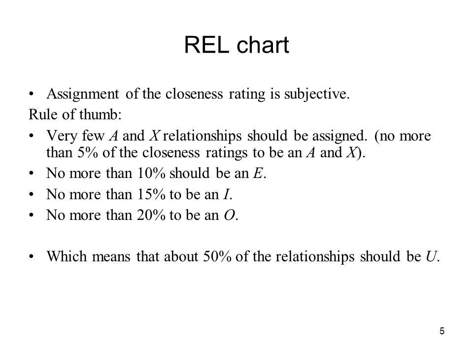 REL chart Assignment of the closeness rating is subjective.