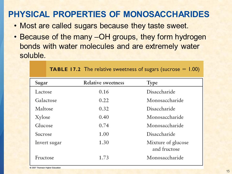PHYSICAL PROPERTIES OF MONOSACCHARIDES