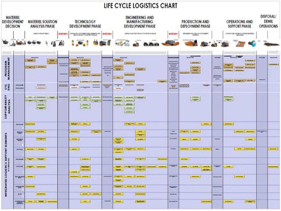Integrated Defense Acquisition Wall Chart