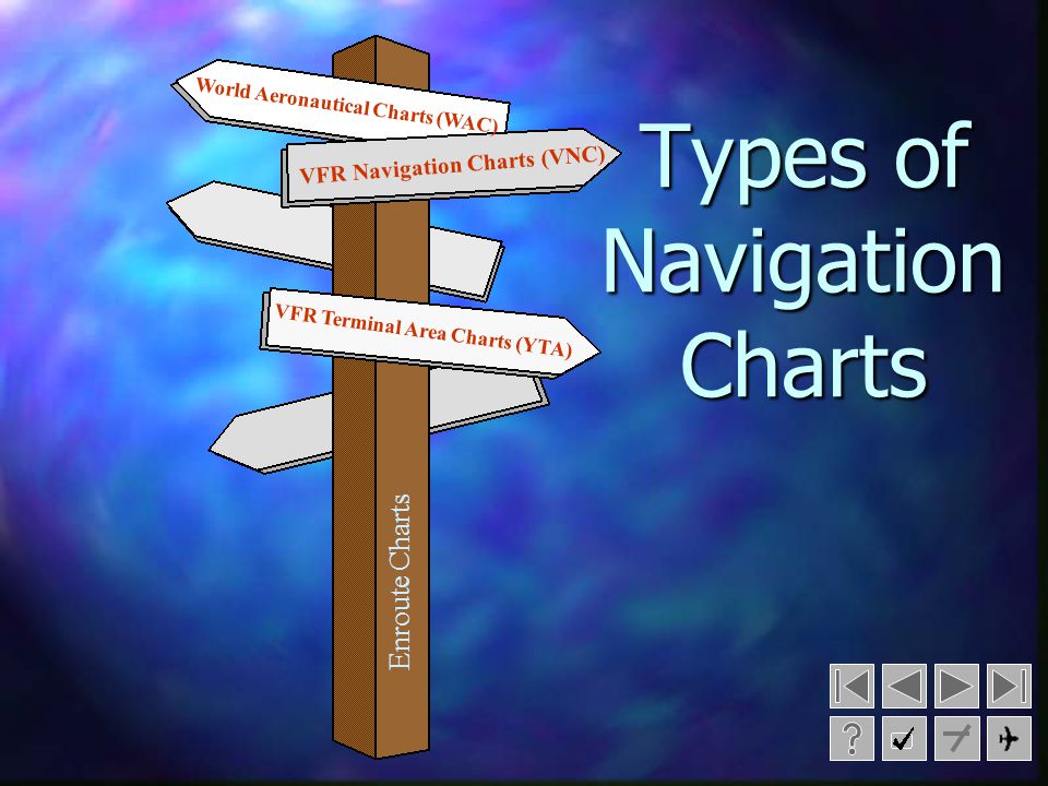 Different Types Of Nautical Charts