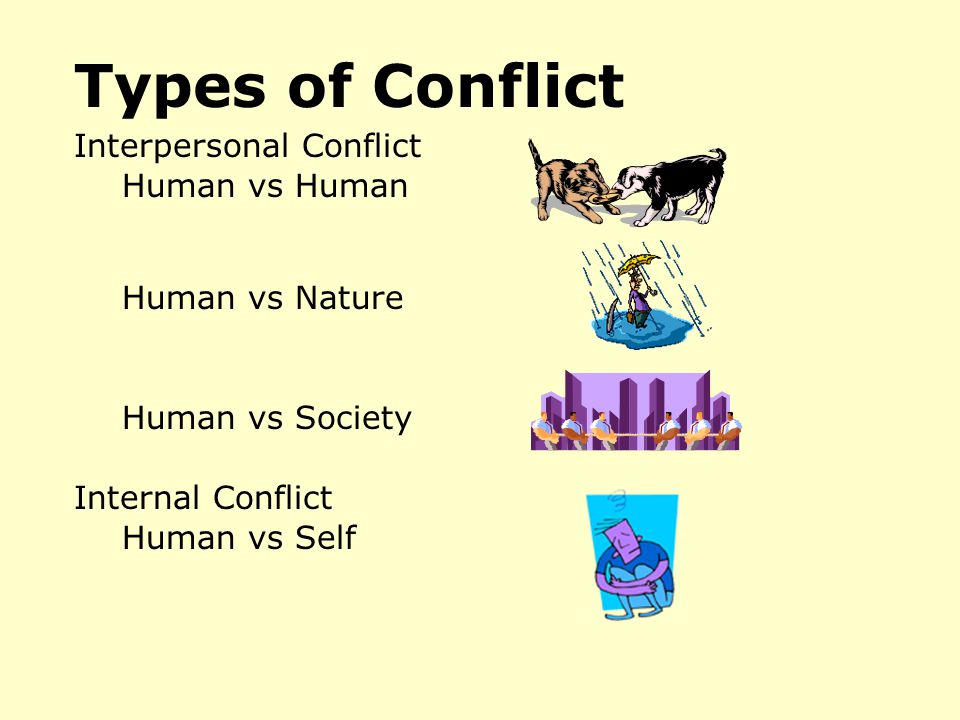 Types of Conflict Interpersonal Conflict Human vs Human