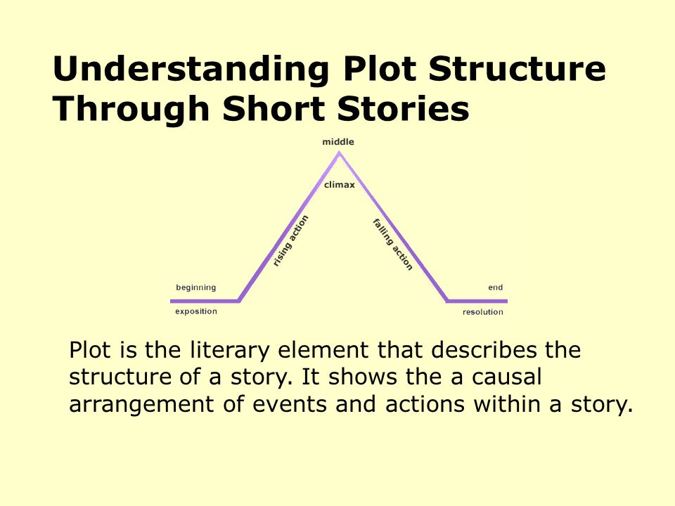 Understanding Plot Structure Through Short Stories