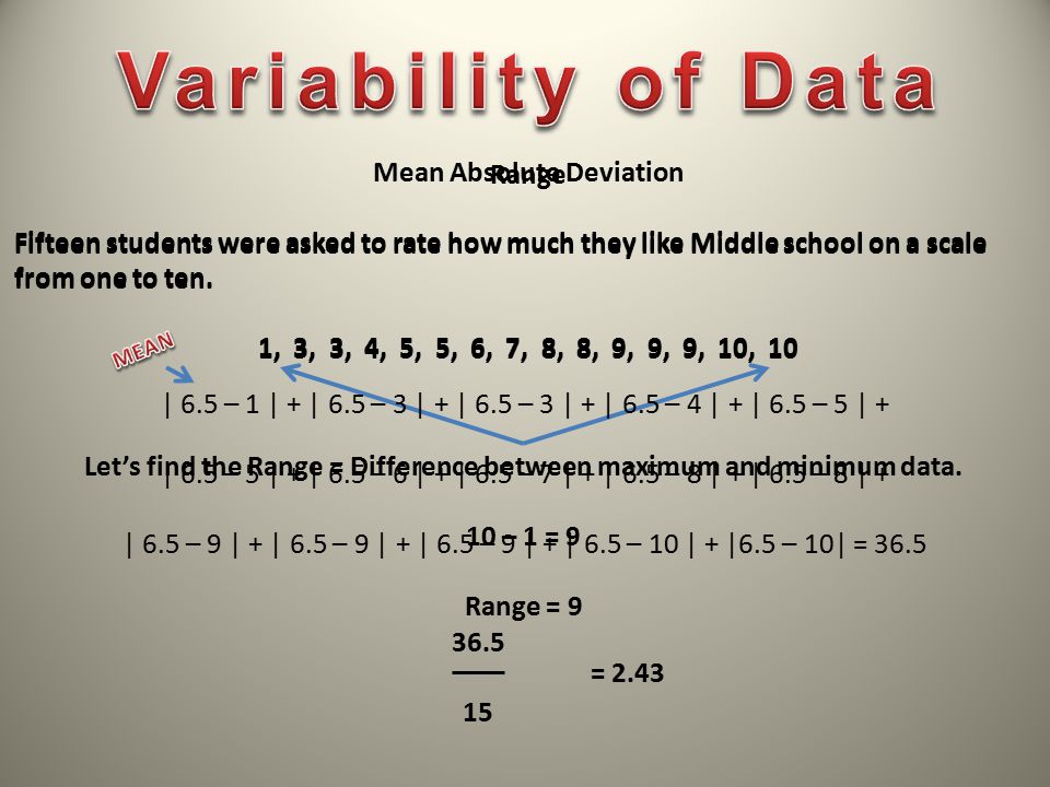 Variability of Data Mean Absolute Deviation Range