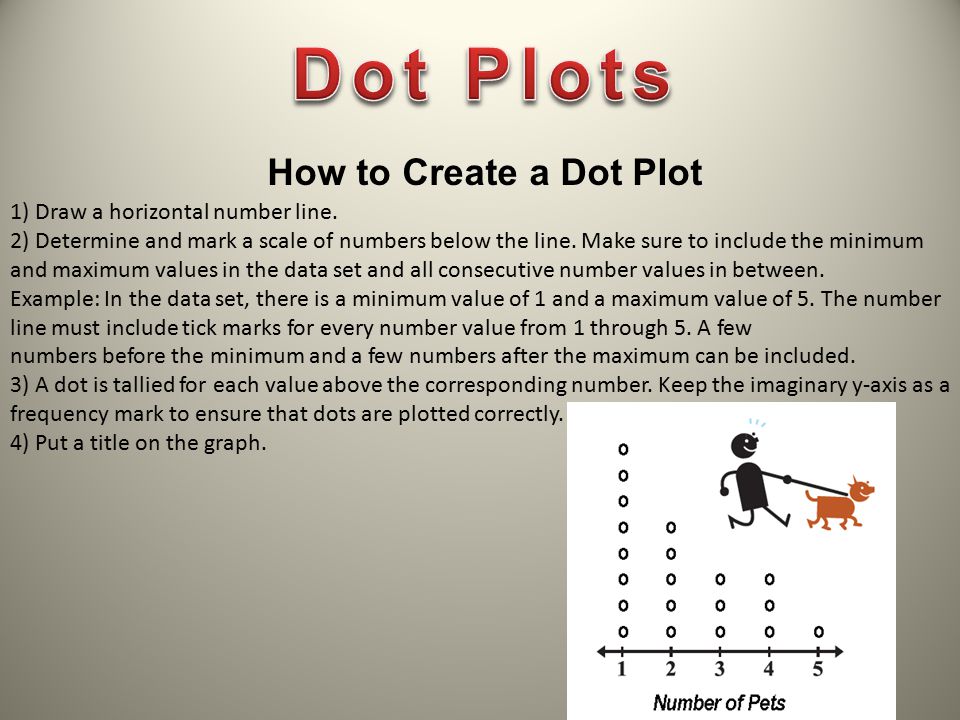 Dot Plots How to Create a Dot Plot 1) Draw a horizontal number line.