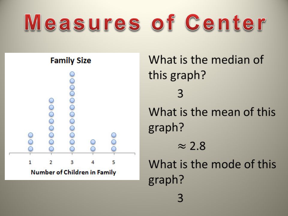 Measures of Center