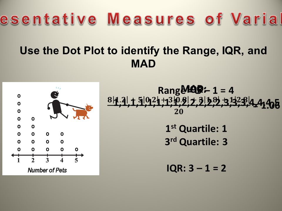 Representative Measures of Variability