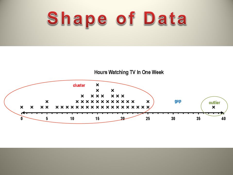 Shape of Data