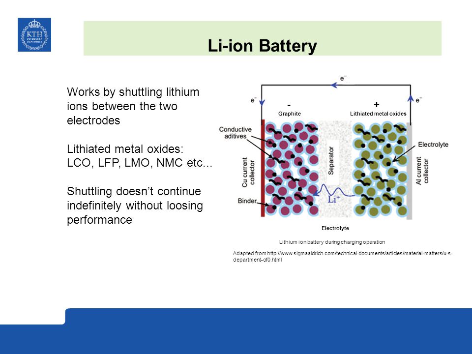 Electrochemical Characterization of Li-ion Batteries for Hybrid Application  Ageing Study Abdilbari Shifa Mussa, Rakel Wreland Lindström, Mårten Behm, -  ppt video online download