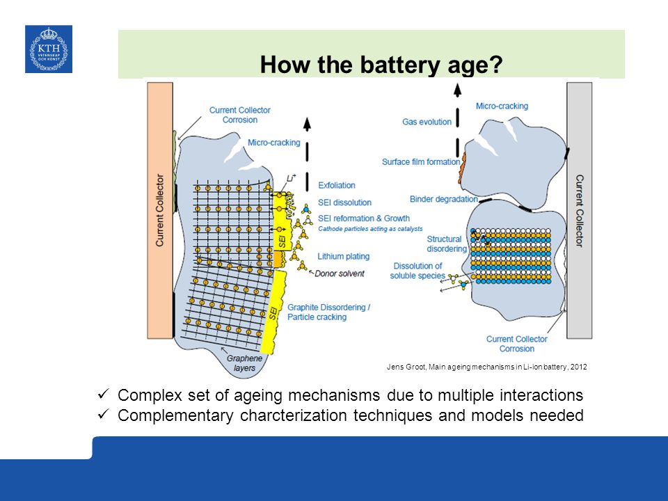Electrochemical Characterization of Li-ion Batteries for Hybrid Application  Ageing Study Abdilbari Shifa Mussa, Rakel Wreland Lindström, Mårten Behm, -  ppt video online download