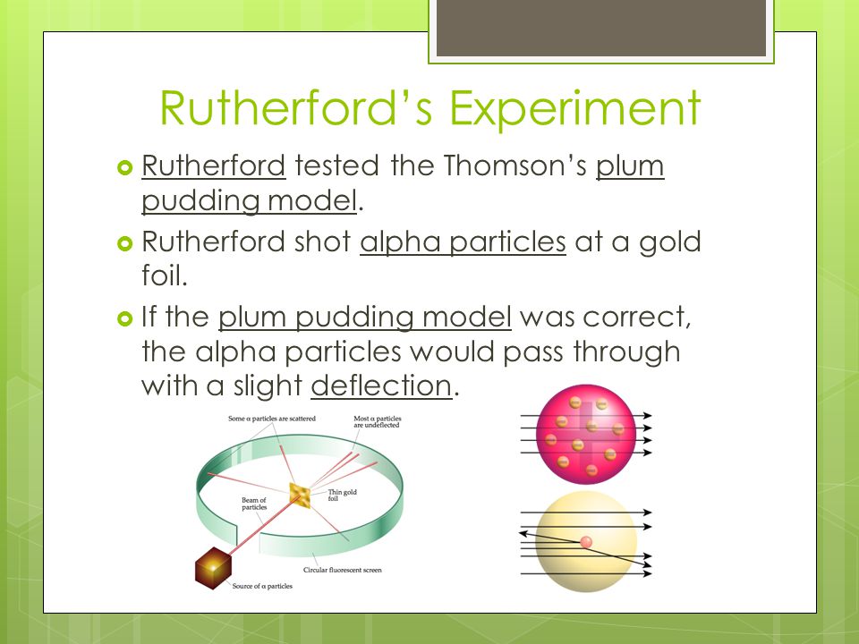 Rutherford’s Experiment